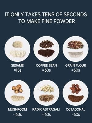 Electric Coffee Grinder.